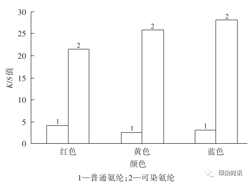 定型機,涂層機,地毯機,地毯背膠機,靜電植絨機