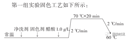 定型機,涂層機,地毯機,地毯背膠機,靜電植絨機