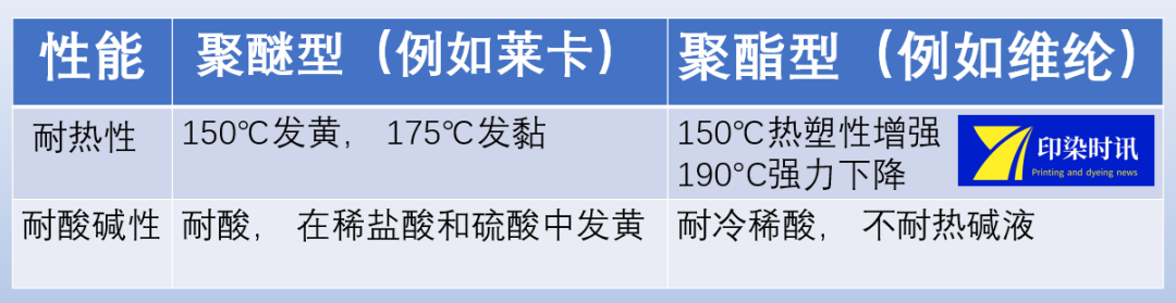 定型機,涂層機,地毯機,地毯背膠機,靜電植絨機