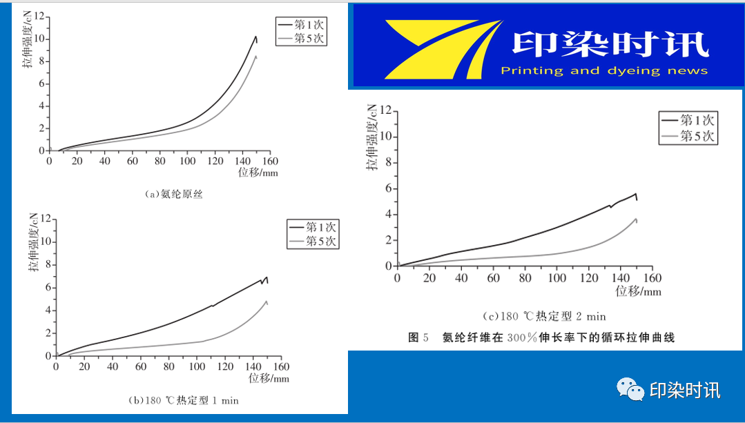 定型機,涂層機,地毯機,地毯背膠機,靜電植絨機