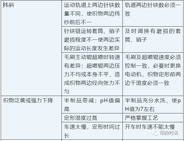 定型機,涂層機,地毯機,地毯背膠機,靜電植絨機