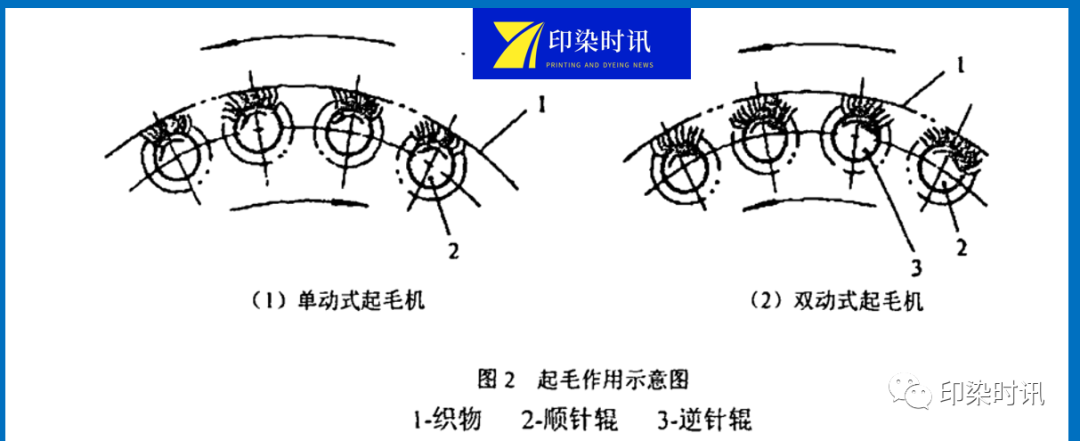 定型機,涂層機,地毯機,地毯背膠機,靜電植絨機