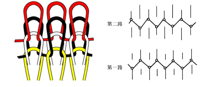 定型機,涂層機,地毯機,地毯背膠機,靜電植絨機