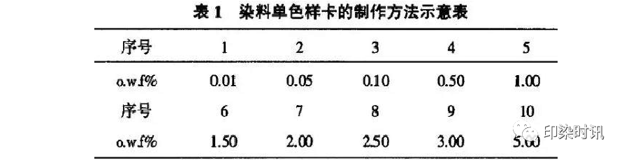 定型機,涂層機,地毯機,地毯背膠機,靜電植絨機