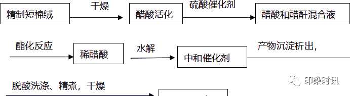 定型機,涂層機,地毯機,地毯背膠機,靜電植絨機