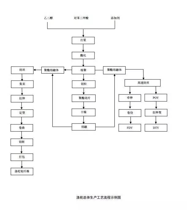 定型機,涂層機,地毯機,地毯背膠機,靜電植絨機