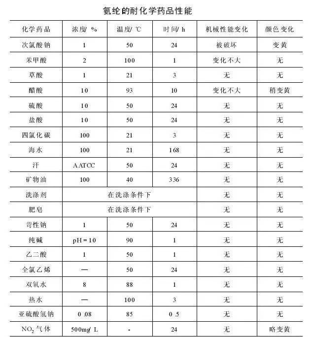 定型機,涂層機,地毯機,地毯背膠機,靜電植絨機