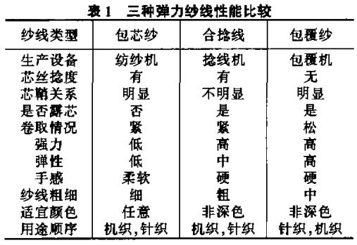 定型機,涂層機,地毯機,地毯背膠機,靜電植絨機